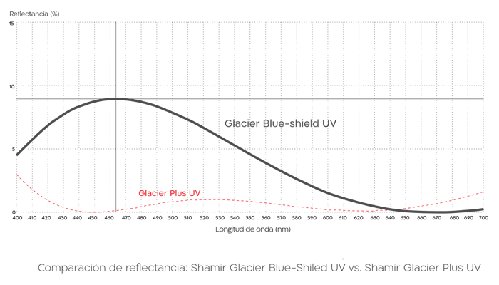 https://www.shamiruniversity.com.mx/wp-content/uploads/2021/02/BlueShield_vs_PlusUV.png