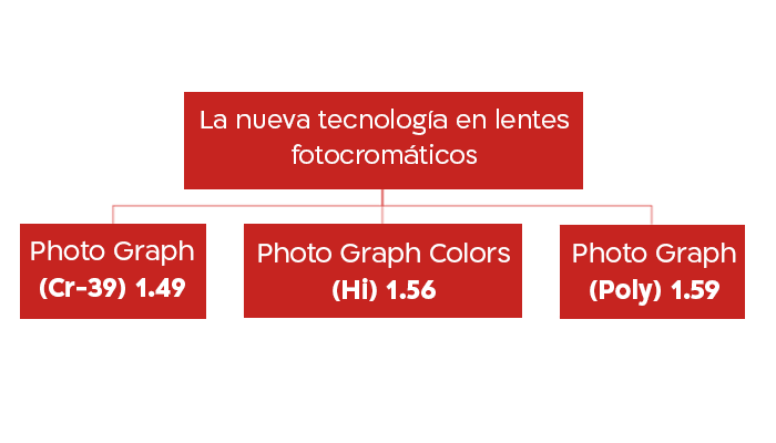 https://www.shamiruniversity.com.mx/wp-content/uploads/2021/02/ElLenteFotosensible.png