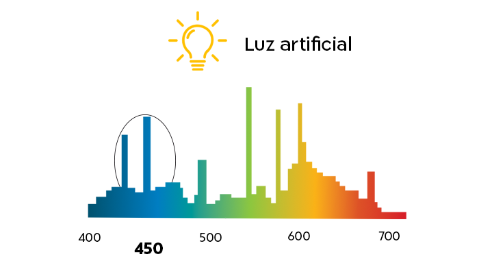 https://www.shamiruniversity.com.mx/wp-content/uploads/2021/02/Espectro_luzartificial.png