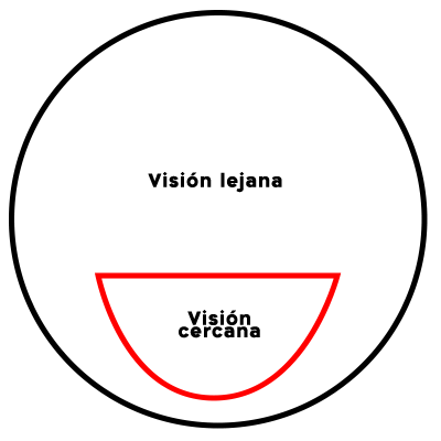 https://www.shamiruniversity.com.mx/wp-content/uploads/2021/06/bifocal.png