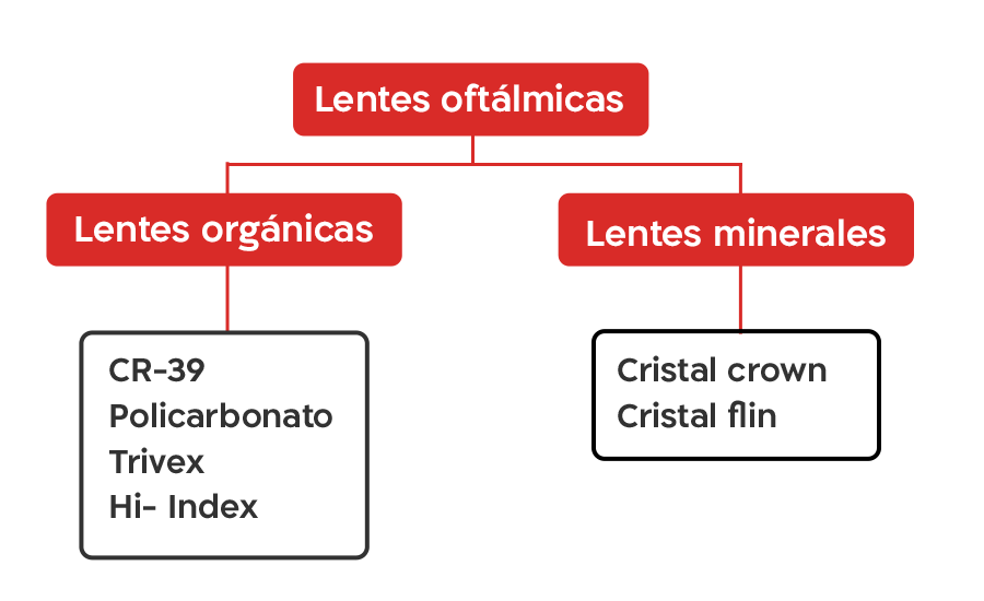 https://www.shamiruniversity.com.mx/wp-content/uploads/2021/06/origen-materiales.png