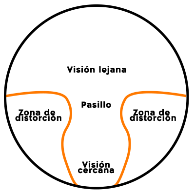 https://www.shamiruniversity.com.mx/wp-content/uploads/2021/06/progresiva.png