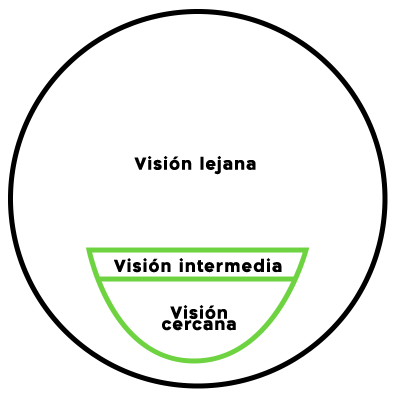 https://www.shamiruniversity.com.mx/wp-content/uploads/2021/06/trifocal.png